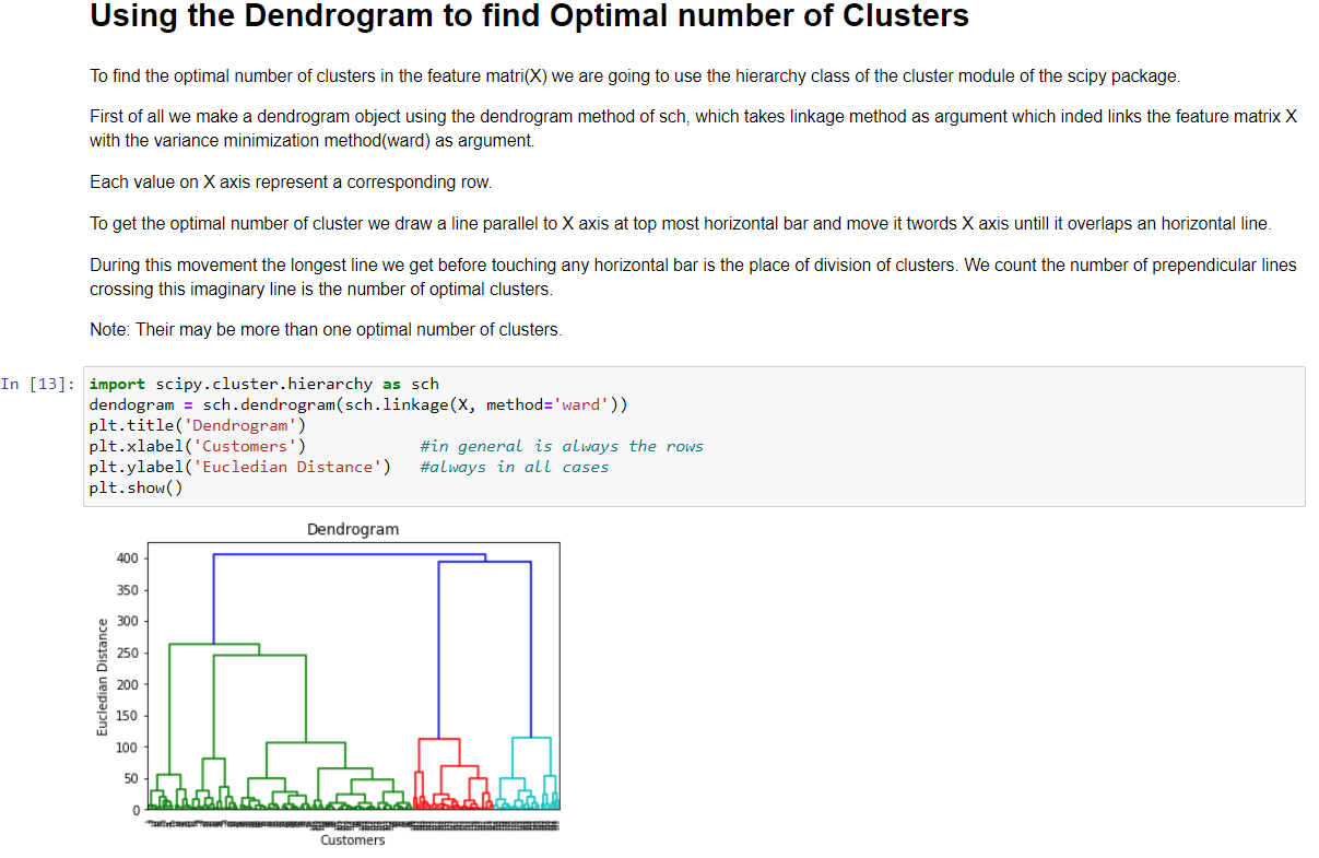 Dendogram